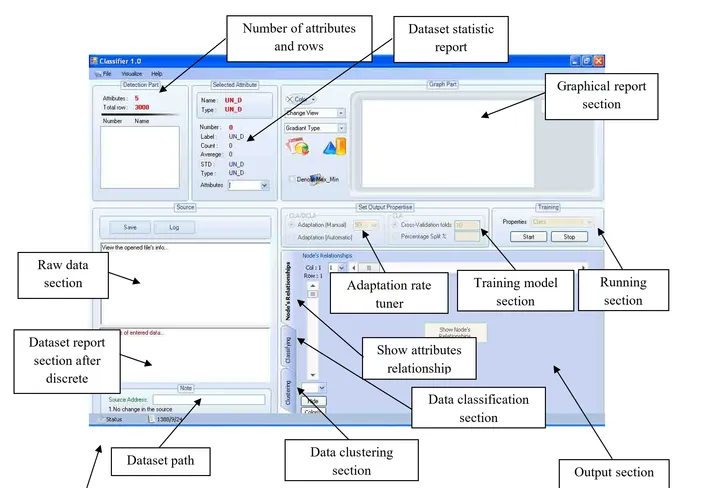 Classification and clustering page with clustered scatter view
