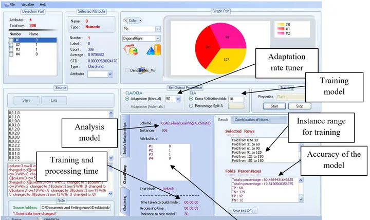 Frequent pattern mining page with association rules