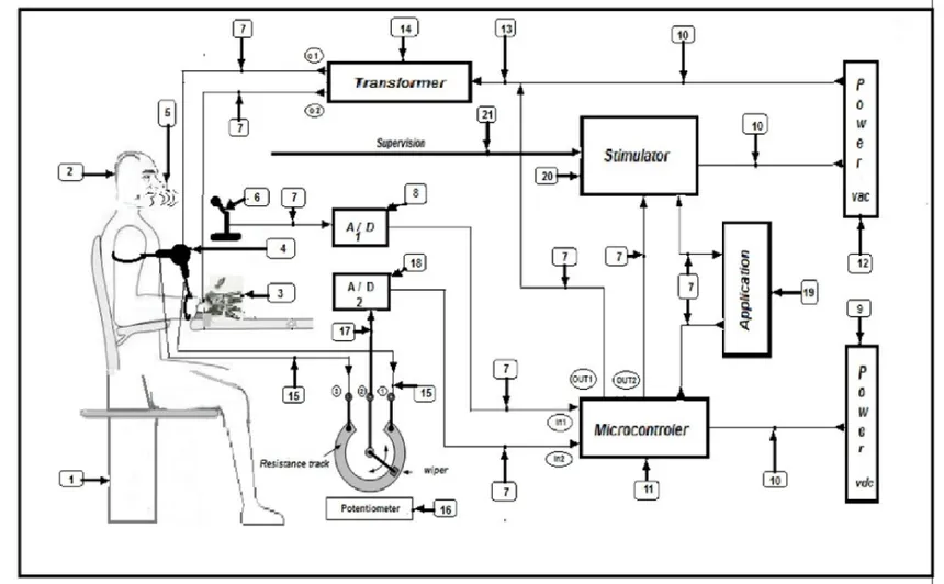 Patent technical diagram of the robotic glove system with transformer, stimulator, microcontroller and sensors